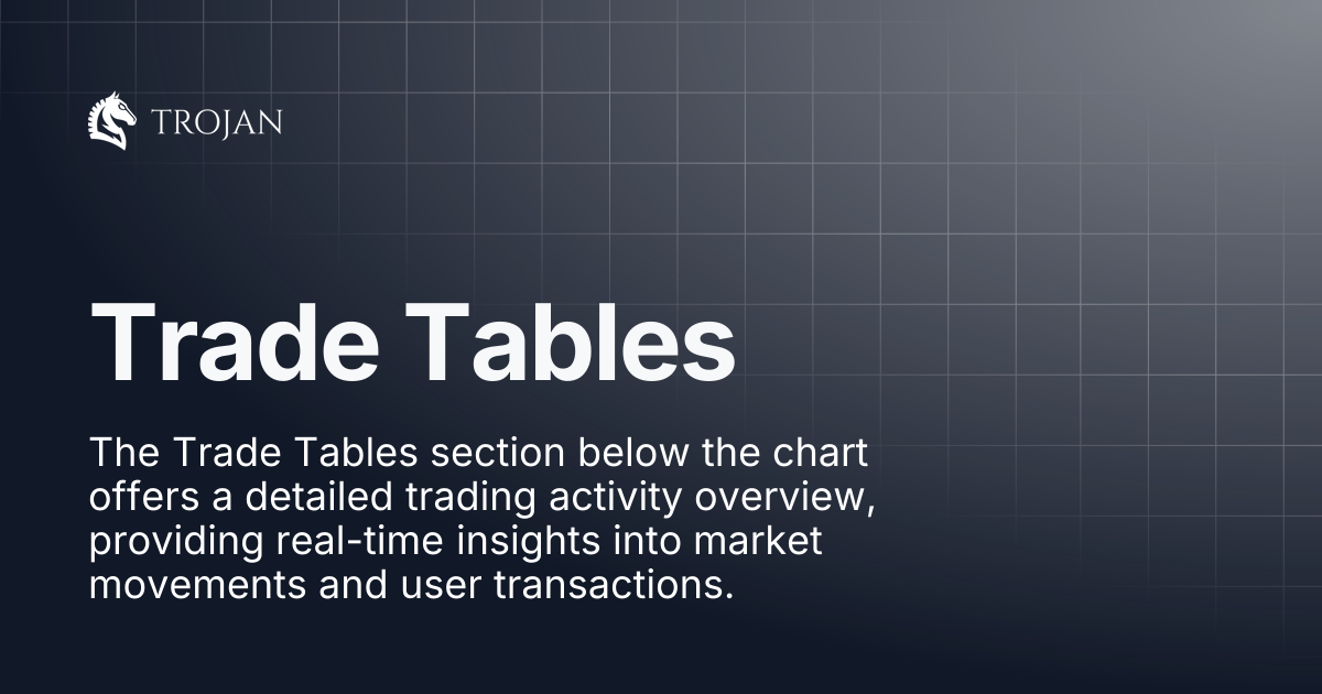 Trade Tables | Trojan Trading